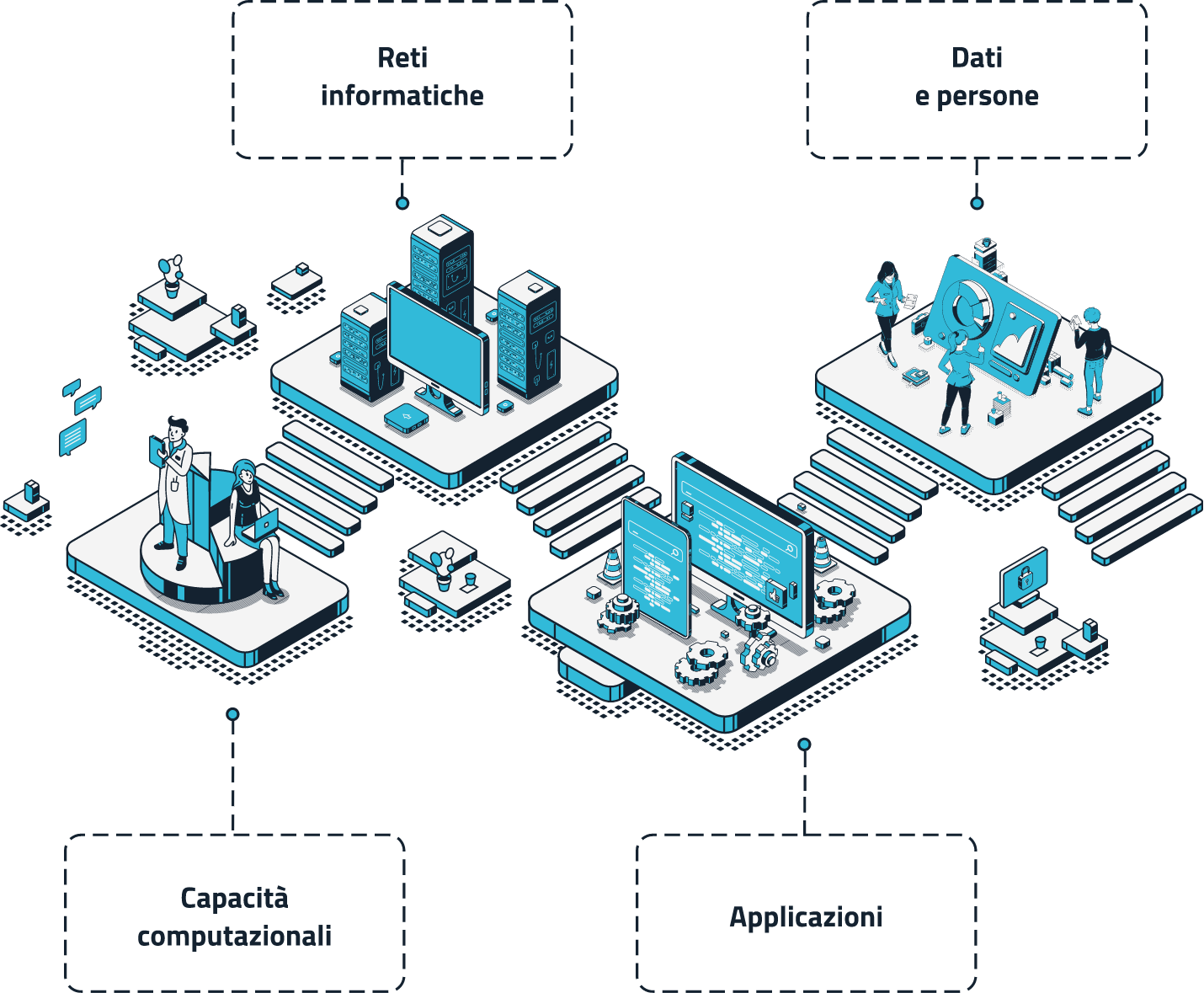 Cyber Security: infografica del nostro approccio alla sicurezza informatica